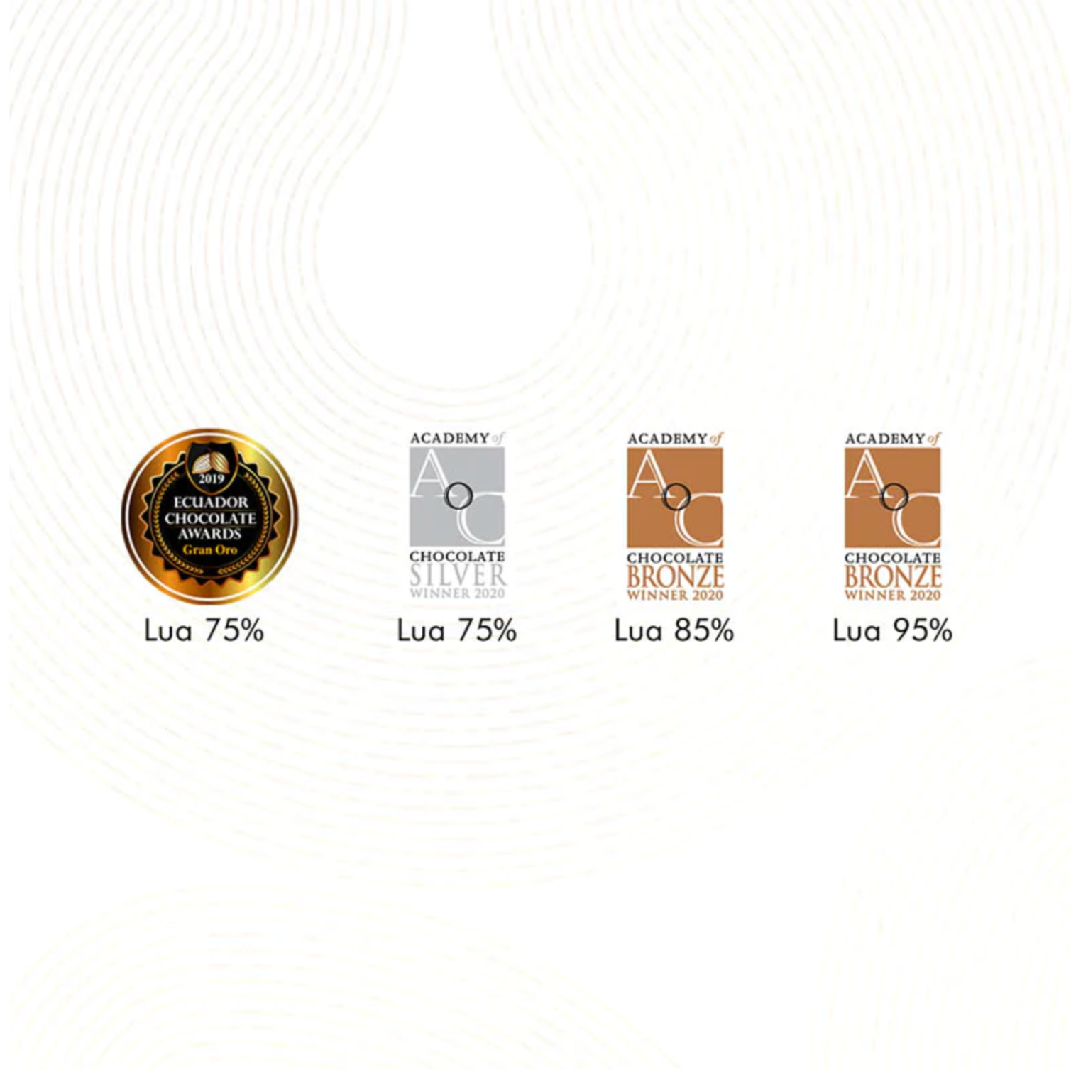 Lua Chocolate Awards